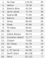 /album/po-11-kole/koniec-20102011-jpg/